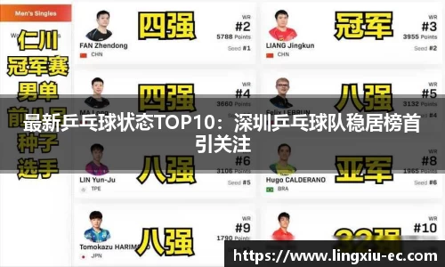 最新乒乓球状态TOP10:深圳乒乓球队稳居榜首引关注